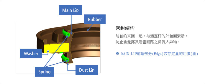 CHASSIS SEAL (SHOCK ABSORBER SEAL)