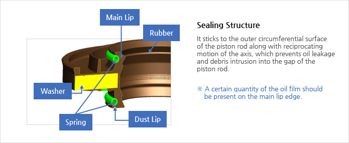 CHASSIS SEAL (SHOCK ABSORBER SEAL)