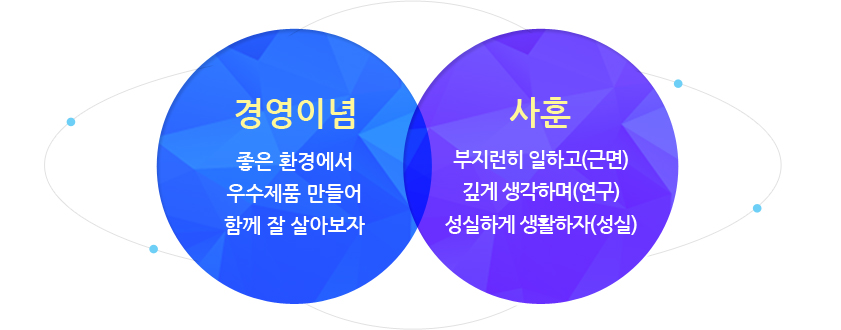 경영이념과 사훈 소개